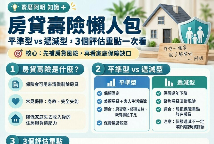 房貸壽險懶人包｜平準型 vs 遞減型，3個評估重點一次看