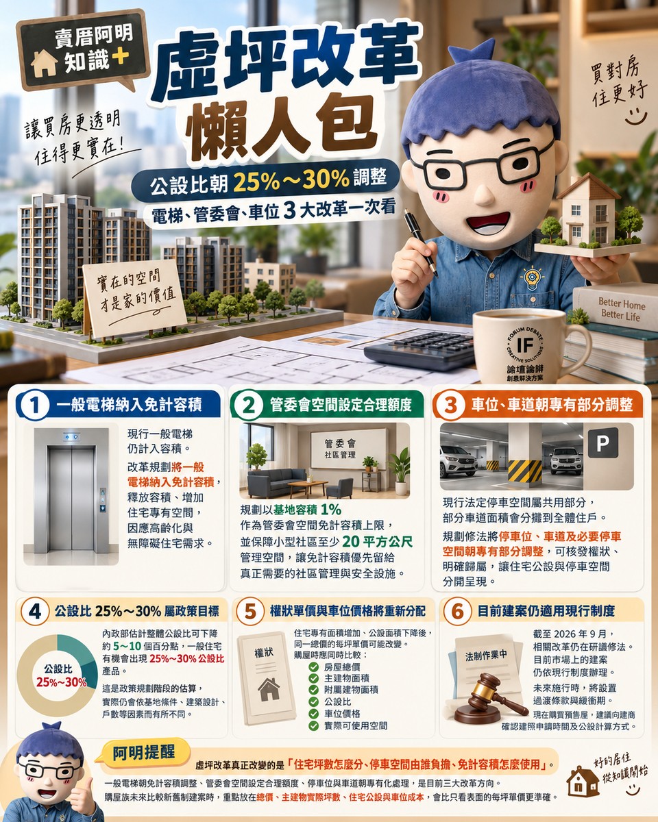 虛坪改革懶人包｜公設比朝25%～30%調整　電梯、管委會、車位3大改革一次看
