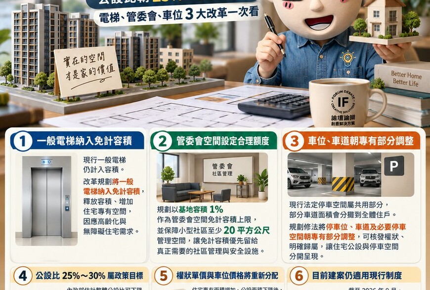 虛坪改革懶人包｜公設比朝25%～30%調整　電梯、管委會、車位3大改革一次看
