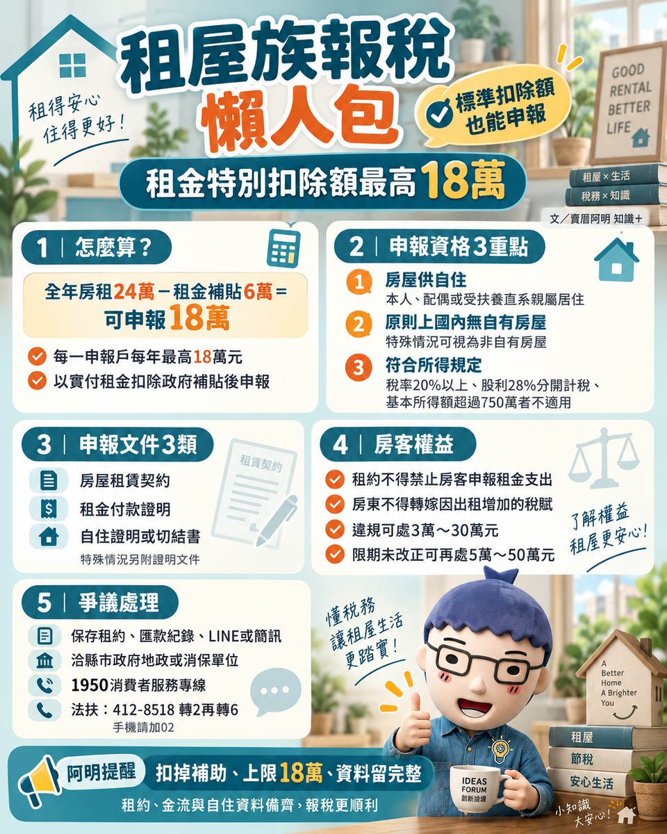 租屋族報稅懶人包｜租金特別扣除額最高18萬　申報資格、文件與房客權益一次看