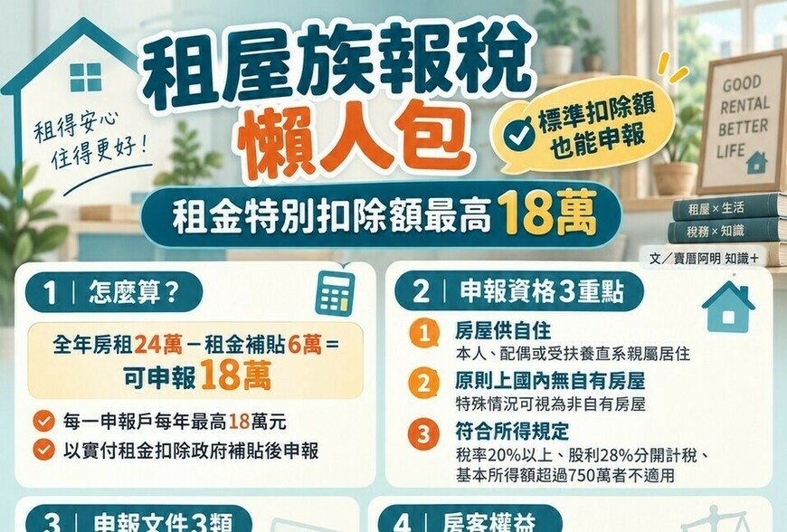 租屋族報稅懶人包｜租金特別扣除額最高18萬　申報資格、文件與房客權益一次看