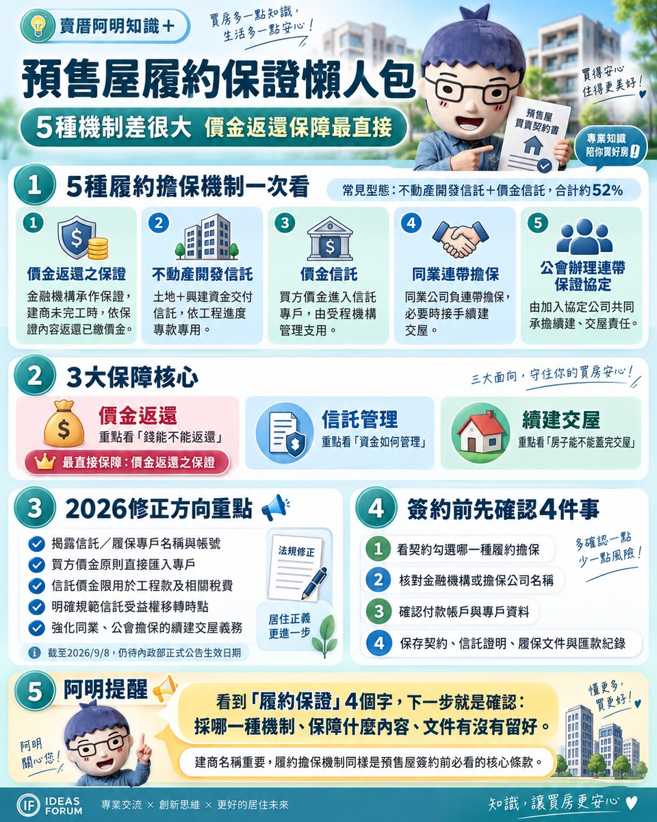 購買預售屋履約保證懶人包｜5種機制差很大　價金返還保障最直接