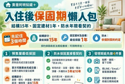 入住後保固期懶人包｜結構15年、固定建材1年，防水年限看契約