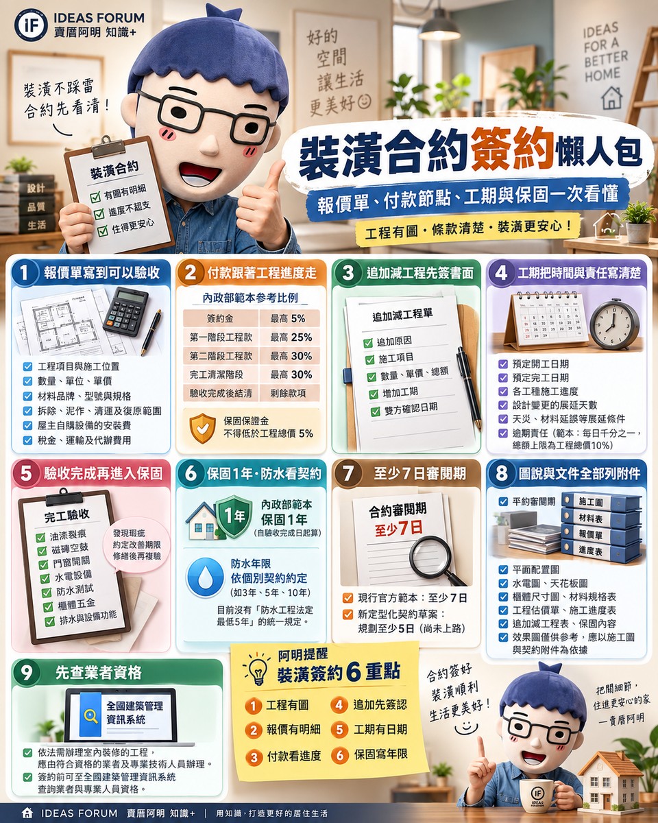 裝潢合約簽約懶人包｜報價單、付款節點、工期與保固一次看懂