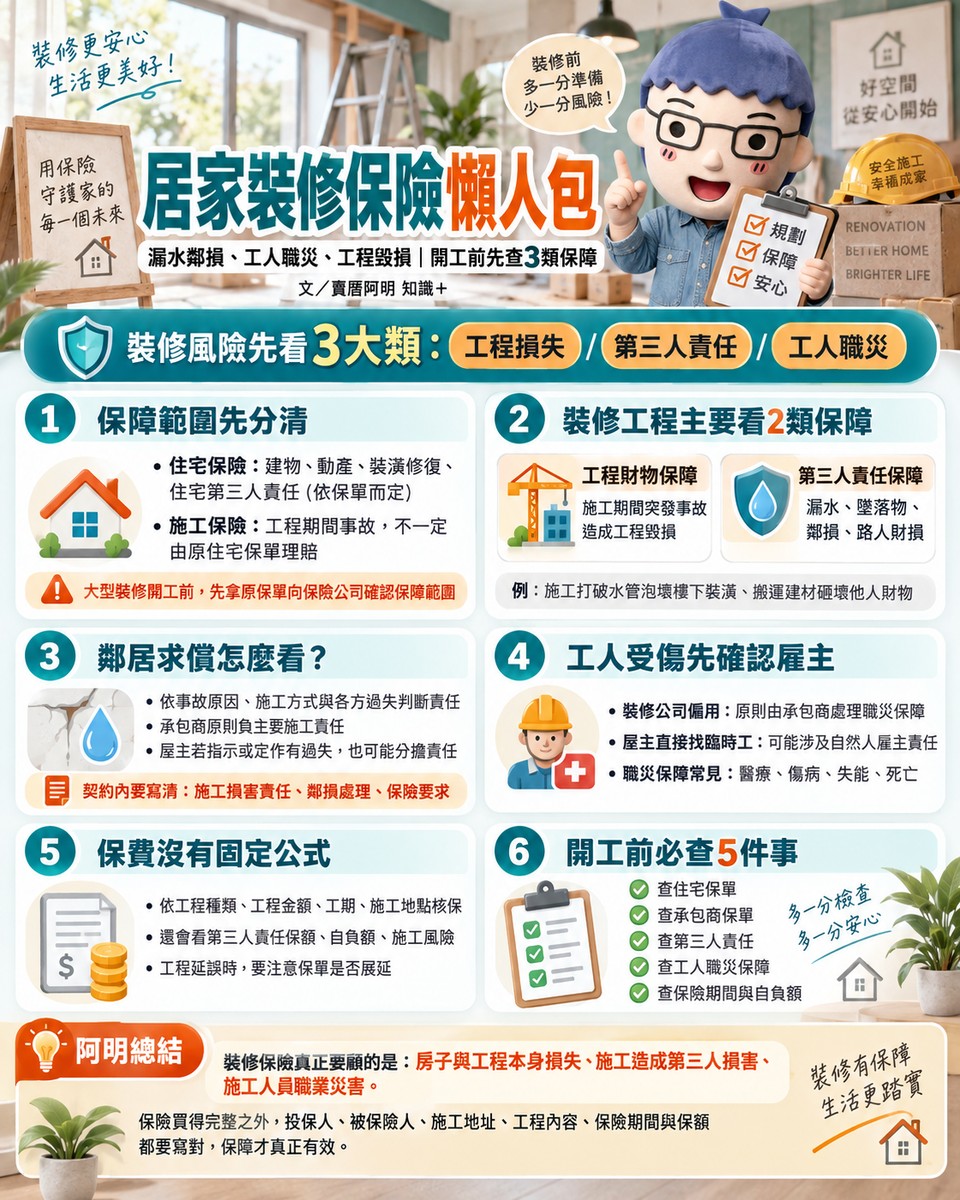 居家裝修保險懶人包｜漏水鄰損、工人職災、工程毀損　開工前先查3類保障