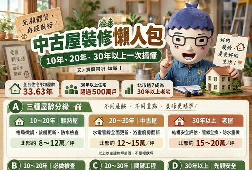 中古屋裝修懶人包｜10年、20年、30年以上一次搞懂｜賣厝阿明知識+