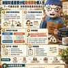 剩餘財產差額分配取得房地懶人包｜下一代繼承出售　新制舊制看最初取得日 賣厝阿明 知識＋