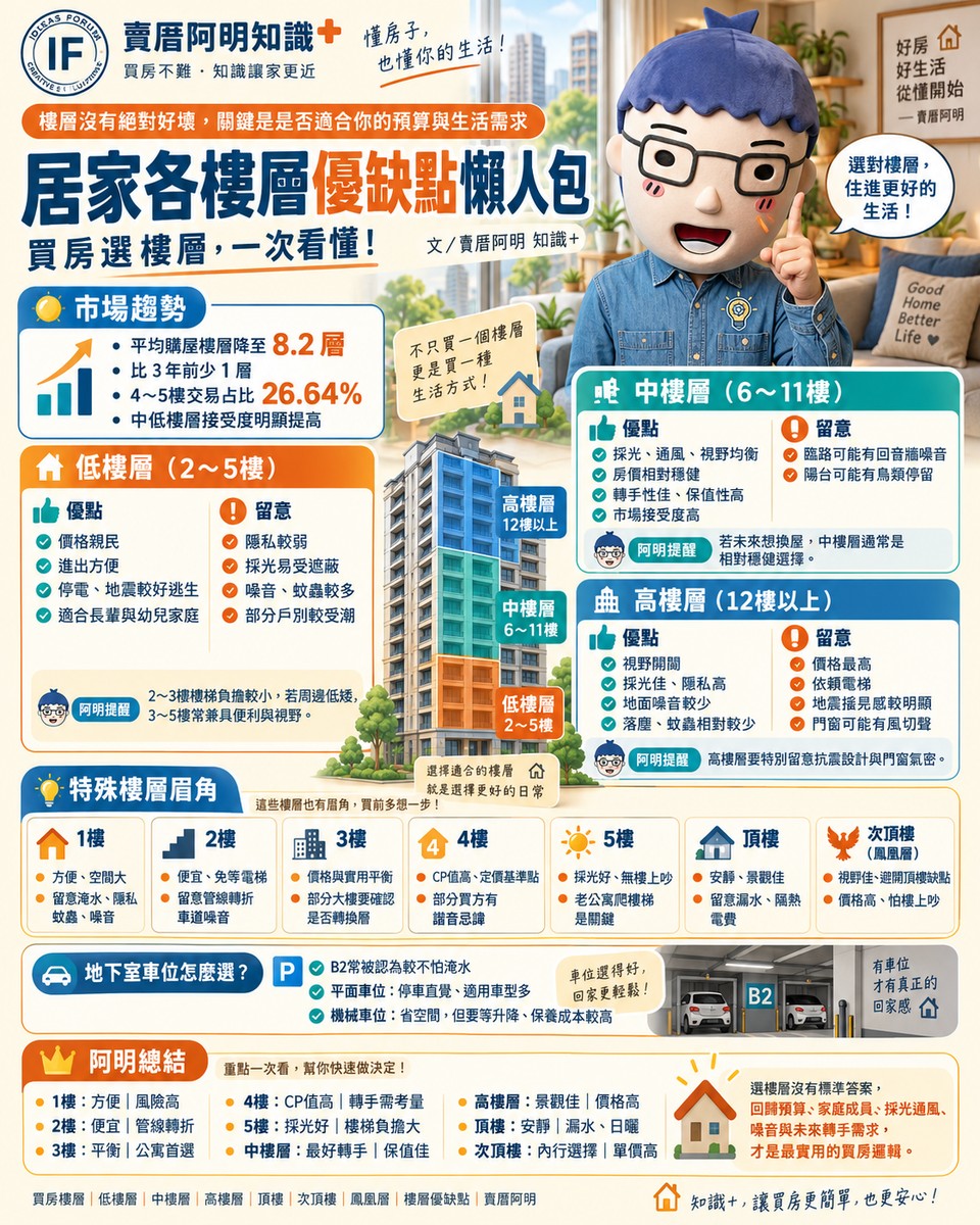居家各樓層優缺點懶人包｜買房選樓層，一次看懂！｜賣厝阿明知識+