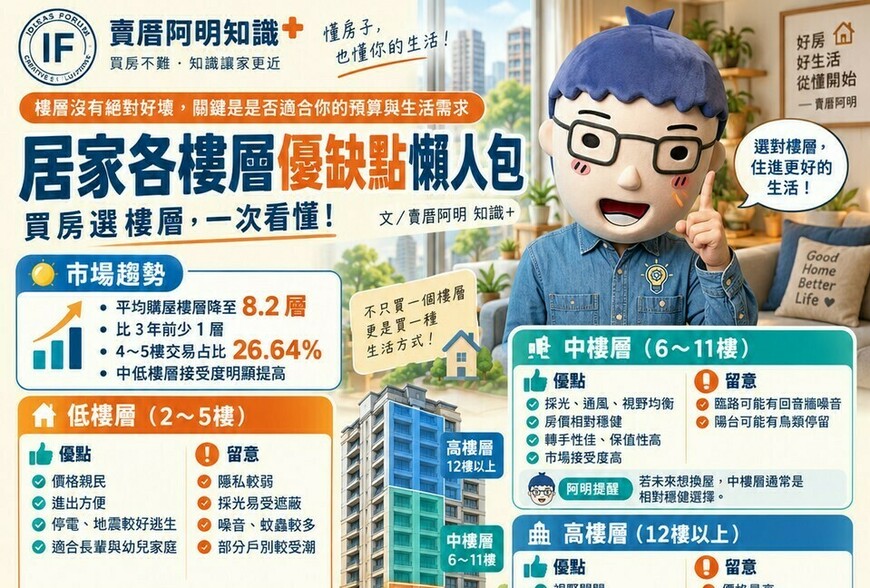 居家各樓層優缺點懶人包｜買房選樓層，一次看懂！｜賣厝阿明知識+