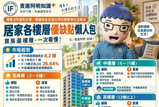 居家各樓層優缺點懶人包｜買房選樓層，一次看懂！｜賣厝阿明知識+
