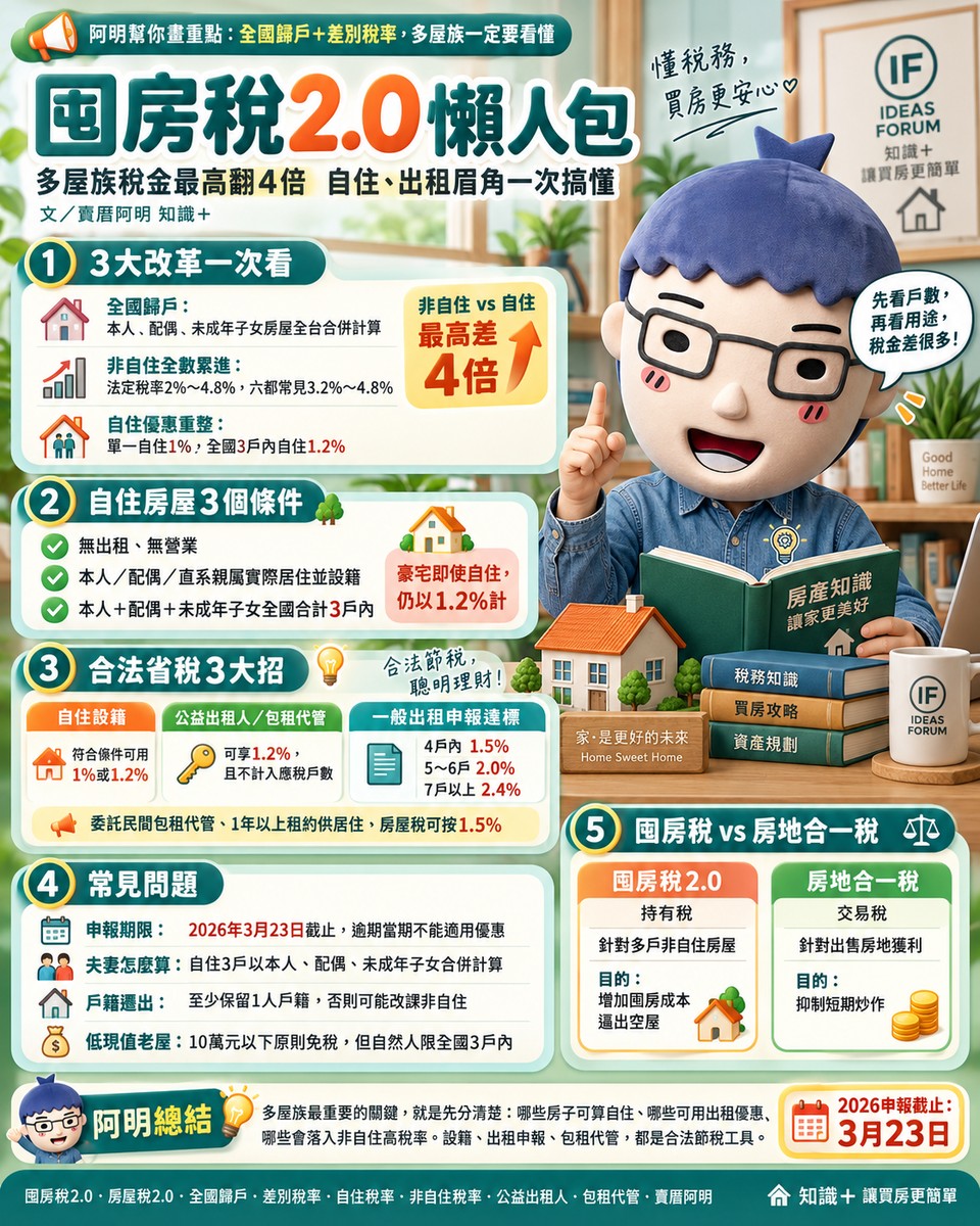 囤房稅2.0懶人包｜多屋族稅金最高翻4倍 自住、出租眉角一次搞懂