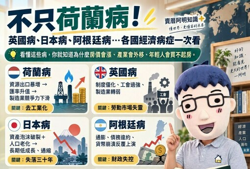 不只荷蘭病！英國病、日本病、阿根廷病⋯各國經濟病症一次看