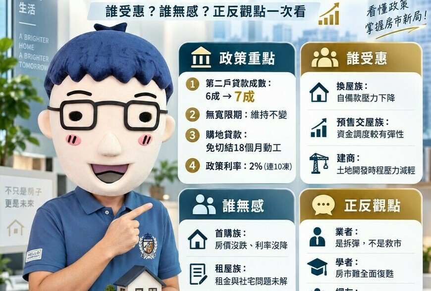 央行信用管制｜第二戶貸款升至7成、購地貸款免切結 誰受惠？誰無感？正反觀點一次看