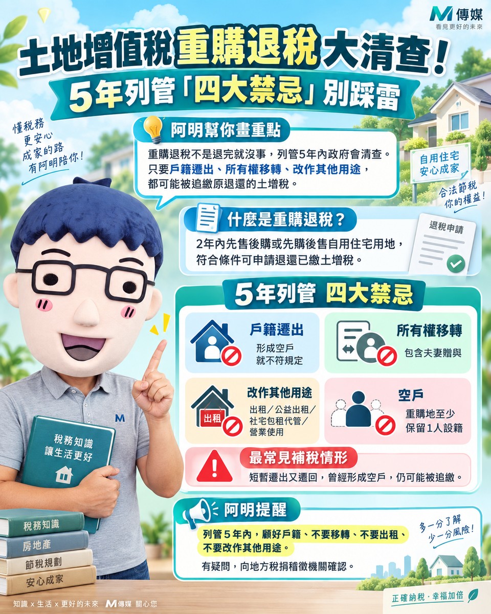 土地增值稅重購退稅大清查！5年列管「四大禁忌」別踩雷