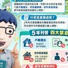 土地增值稅重購退稅大清查！5年列管「四大禁忌」別踩雷