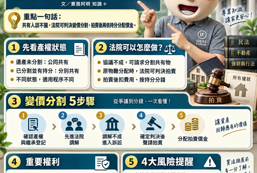 變價分割 | 祖產繼承後，有人堅持不賣！法院讓房子拍賣、繼承人按持分分錢