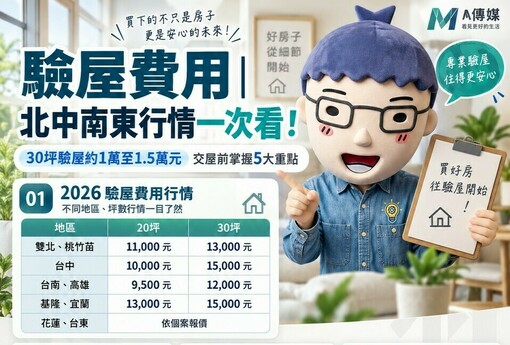 驗屋費用｜北中南東行情一次看！30坪驗屋約1萬至1.5萬元　交屋前掌握5大重點