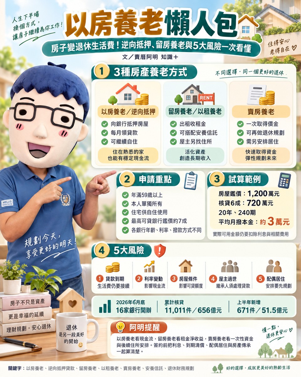 以房養老懶人包｜房子變退休生活費！逆向抵押、留房養老與5大風險一次看懂