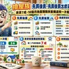 換屋族I注意｜先買後賣、先賣後買一次算　房貸7成、18個月、2年退稅期限別混在一起