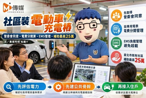 社區裝電動車充電樁｜管委會同意、電費計算、EMS與25萬補助一次看懂