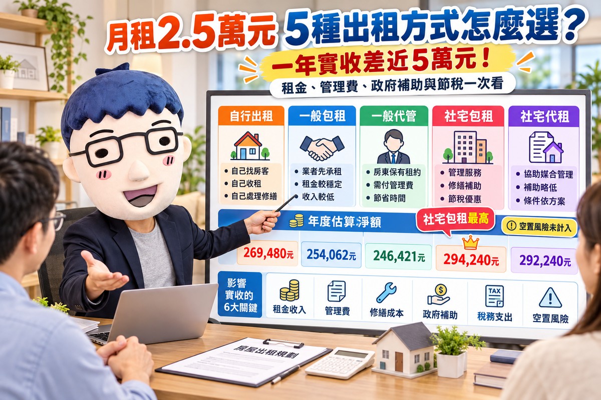 房東自己出租最划算？包租、代管、社宅差很大！阿明揭4種出租方式優缺點　管理費、空屋風險與稅金一次看