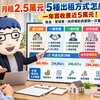 房東自己出租最划算？包租、代管、社宅差很大！阿明揭4種出租方式優缺點　管理費、空屋風險與稅金一次看