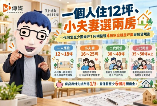 一個人住12坪、小夫妻選兩房！三代同堂至少要幾坪　阿明整理4種家庭購屋坪數與房貸規劃