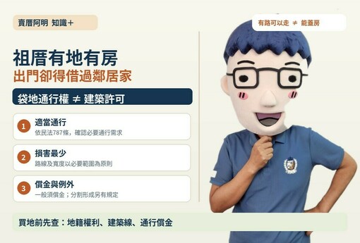 祖厝有地有房，出門卻得借過鄰居家！阿明拆解袋地通行權：能走路不等於能蓋房