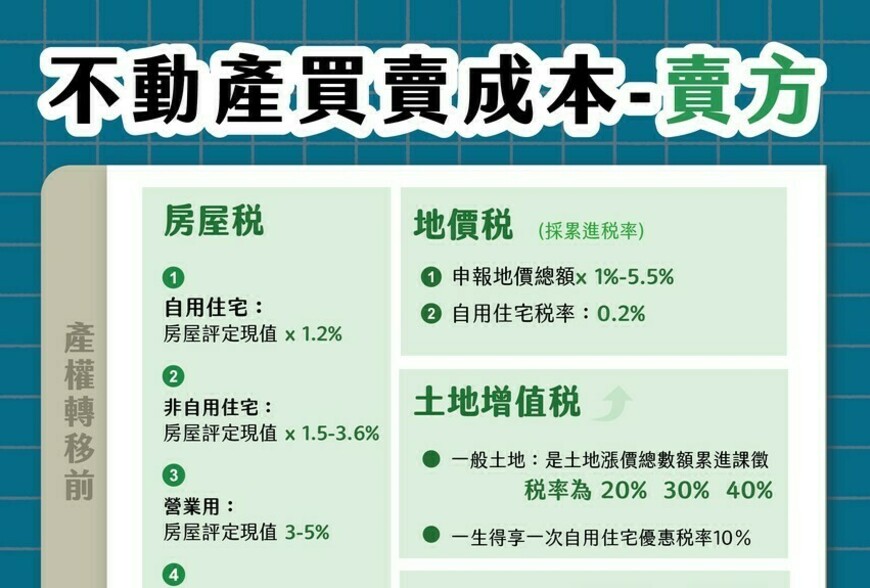 不動產買賣成本-賣方篇