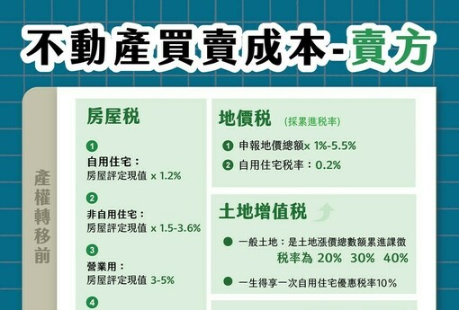 不動產買賣成本-賣方篇