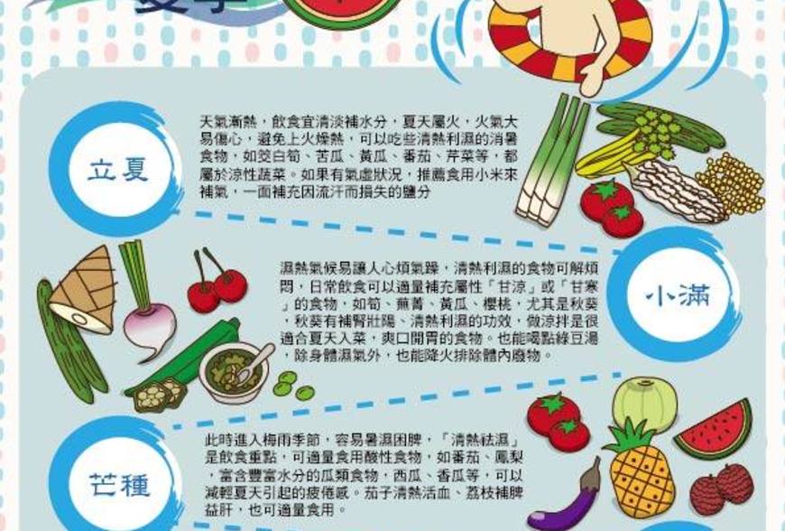 24節氣-夏季養身飲食法