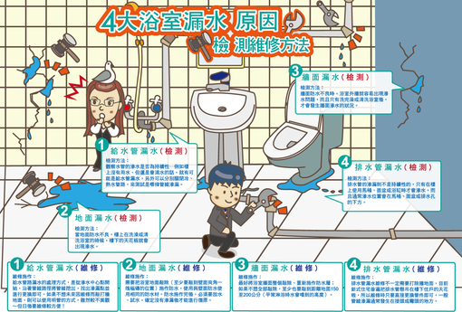 四大浴室漏水原因與檢測維修方法