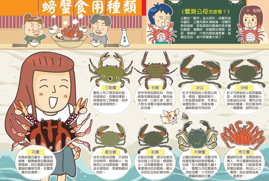 螃蟹的食用種類