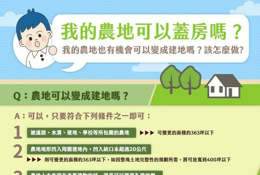 我的農地可以蓋房嗎?