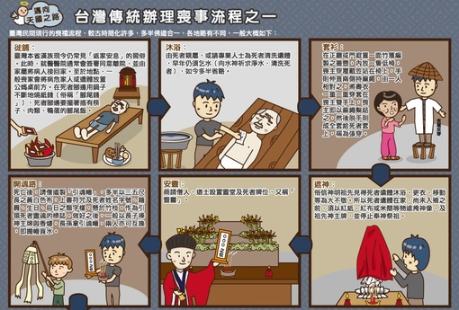 台灣傳統辦理喪事流程(1)