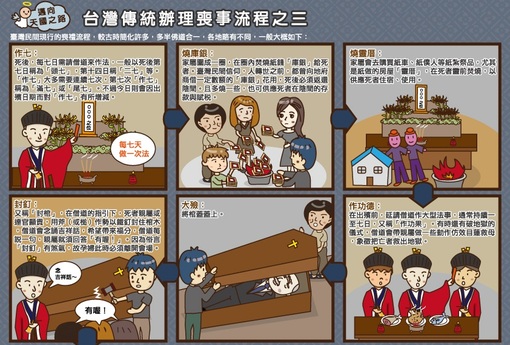 台灣傳統辦理喪事流程(3)