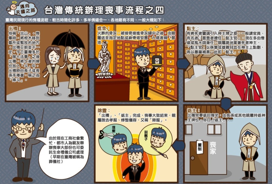 台灣傳統辦理喪事流程(4)