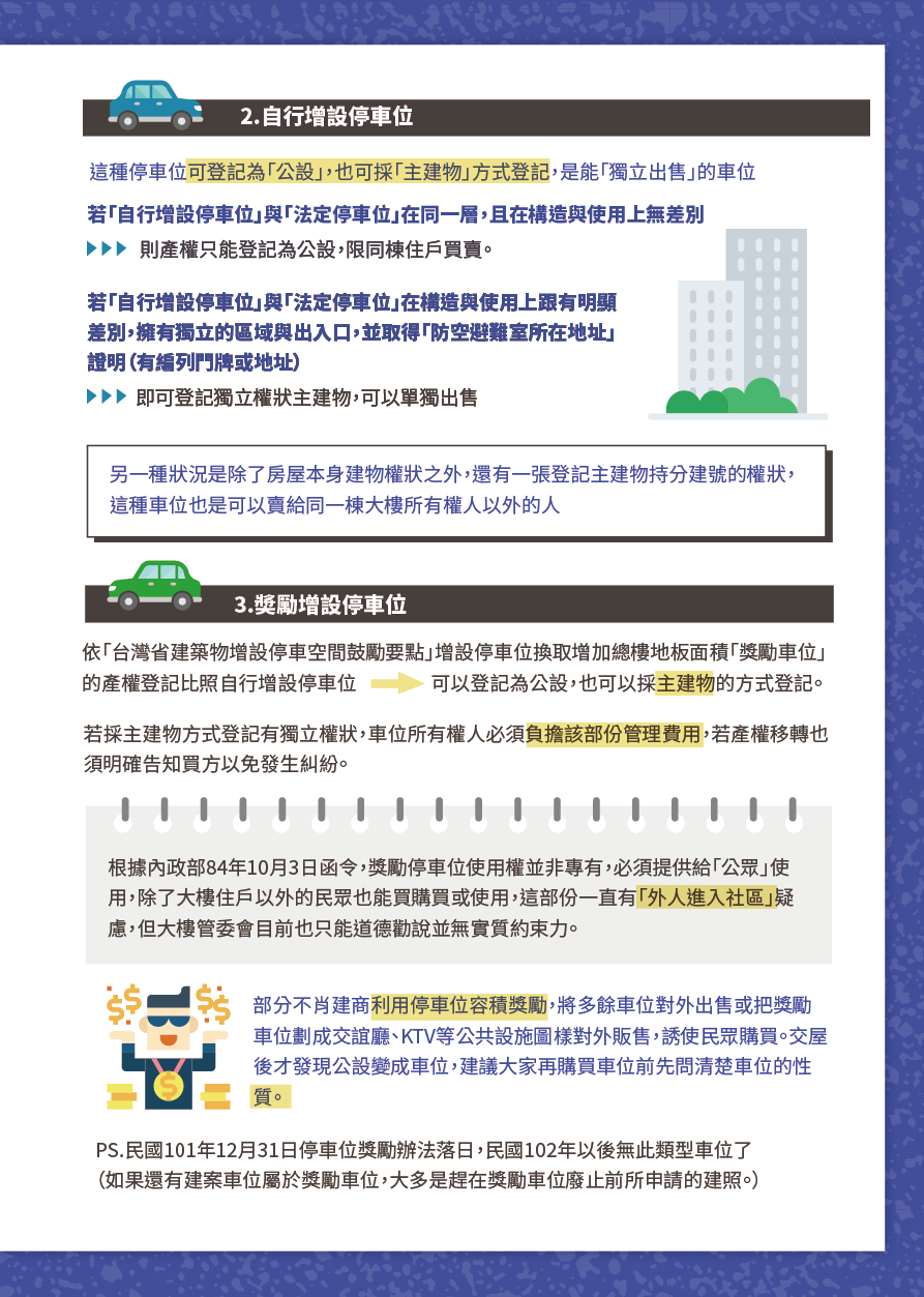 一次稿懂三種停車位 2021修正版 2 一圖秒懂 賣厝阿明news