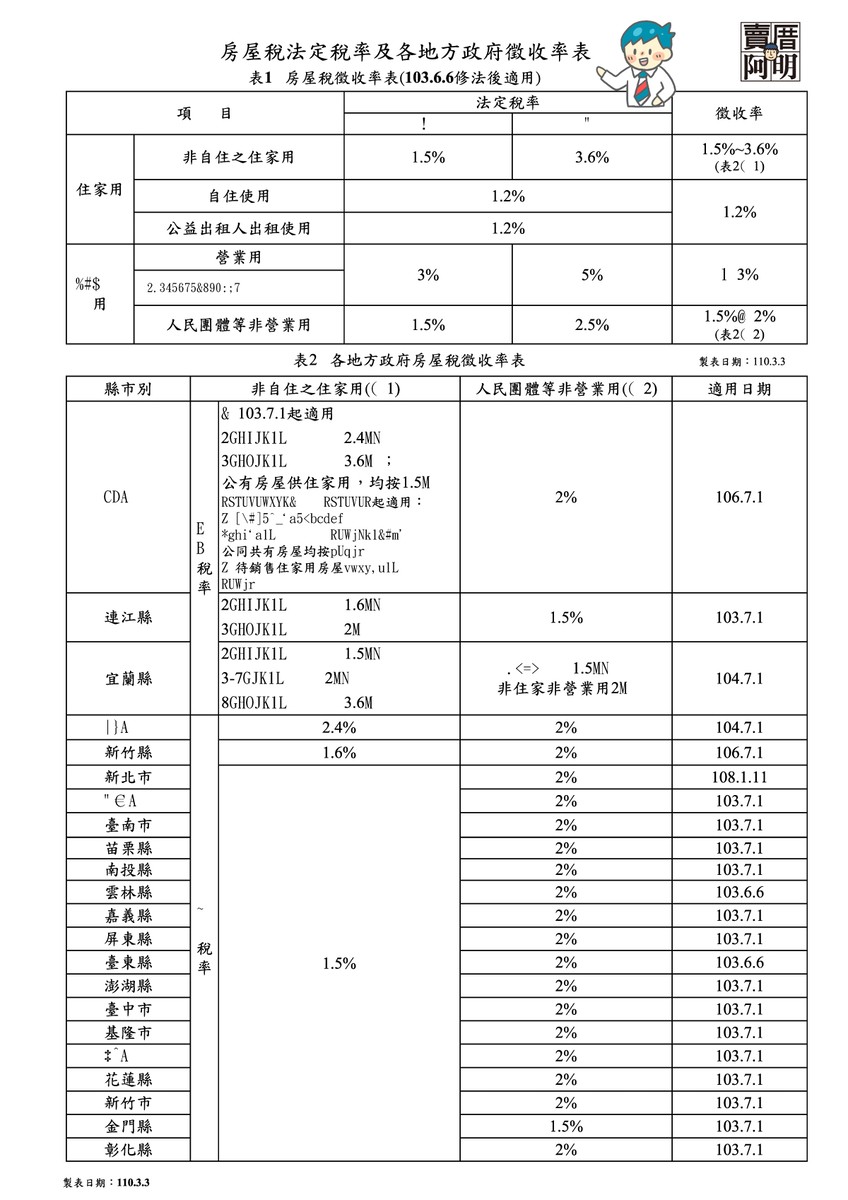 房屋稅法定稅率及各地方政府徵收稅表