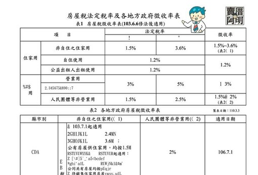 房屋稅法定稅率及各地方政府徵收稅表