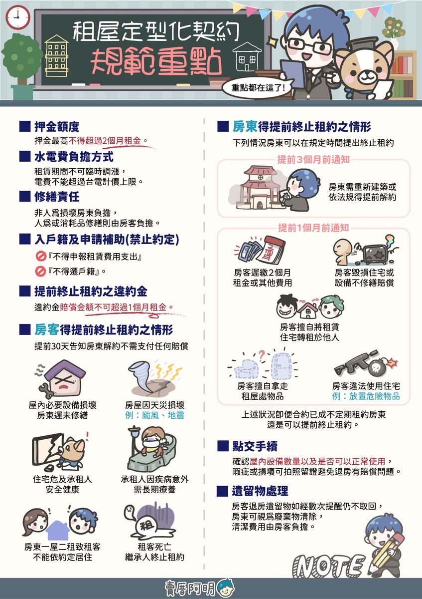 租屋定型化契約規範重點 2022年修正