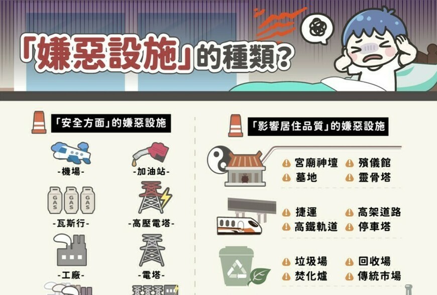 住宅嫌惡設施是什麼？