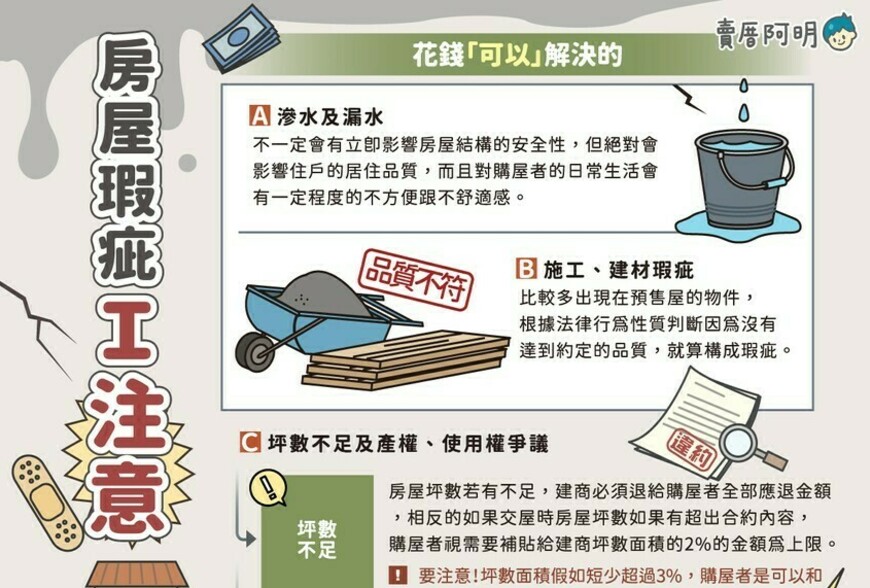 房屋瑕疵怎麼認定