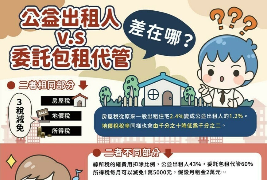 公益出租人v.s社會住宅包租代管 差在哪？