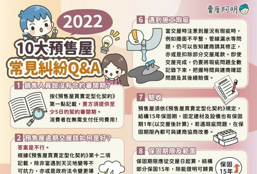 10大預售屋常見糾紛Q&A(2022)