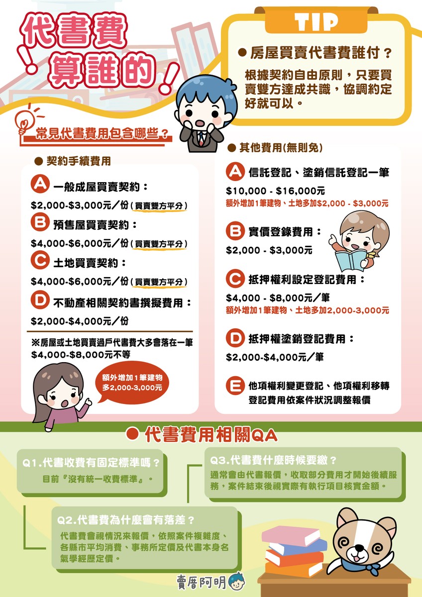 代書費算誰的