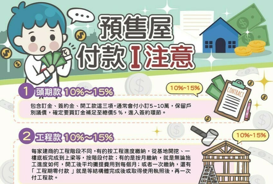 預售屋付款與優惠|注意