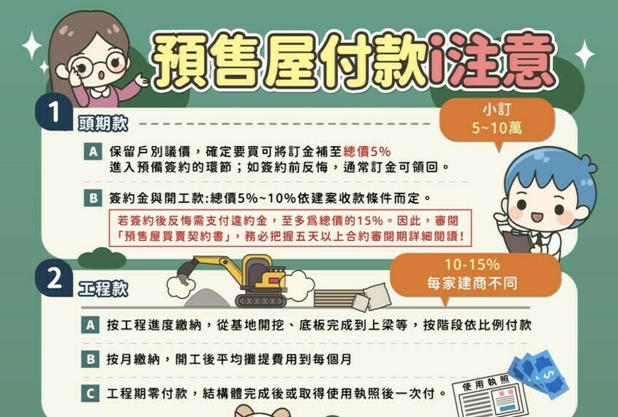 預售屋付款與優惠|注意