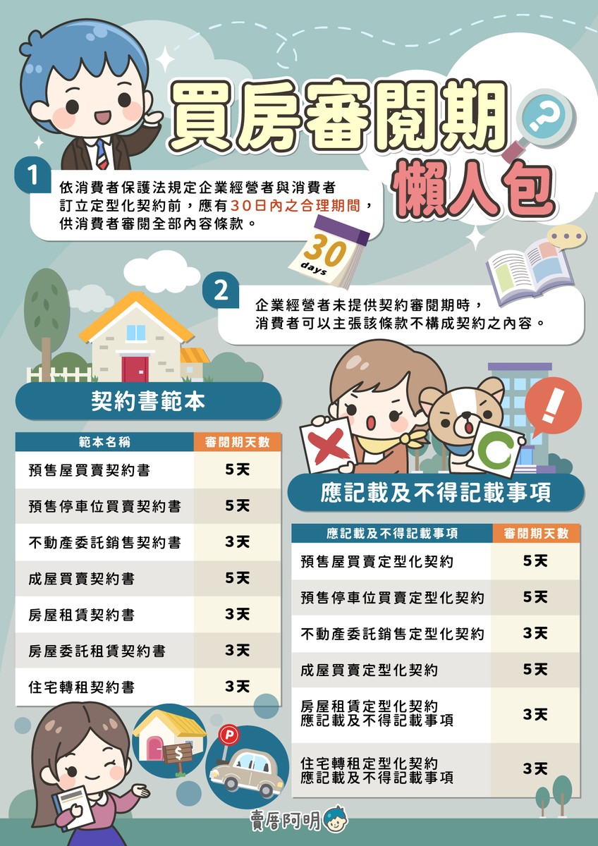 2023買房審閱期懶人包