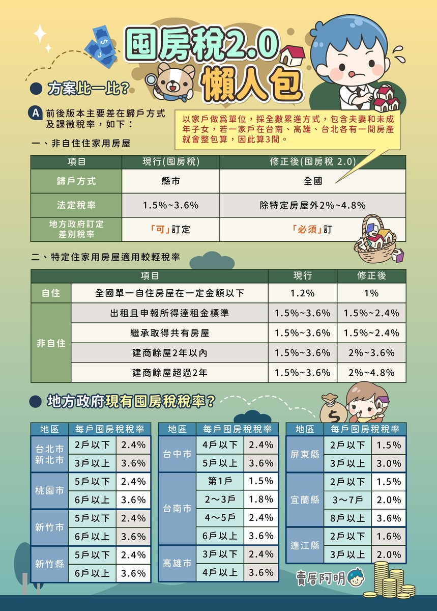 最新 囤房稅 2.0 懶人包